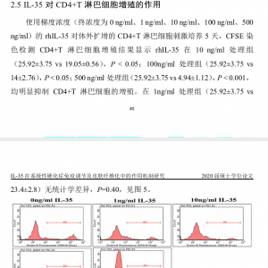 CFSE检测T细胞增殖