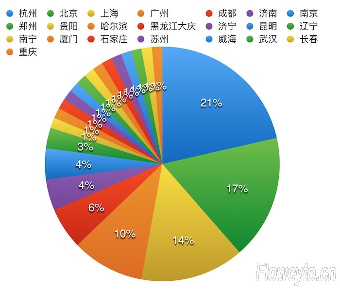 调查汇总图.jpg