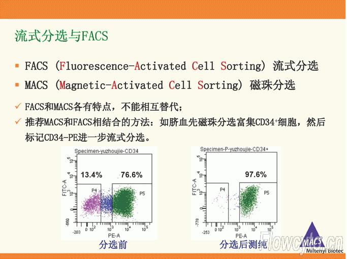 流式分选与FACS