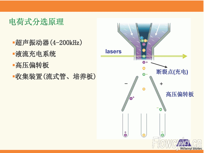 电荷式分选原理