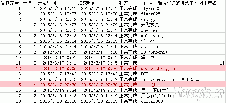 02期有奖测评结果